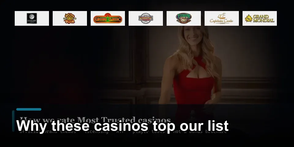 Independent editorial review process for Captain Cooks Casino