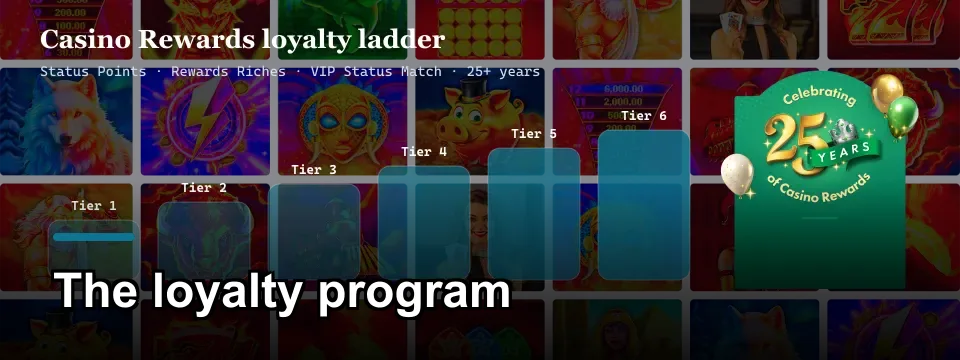Casino Rewards six-tier loyalty ladder with Status Points and VIP Status Match